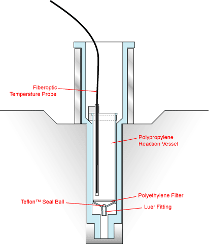 Reaction Vessel
