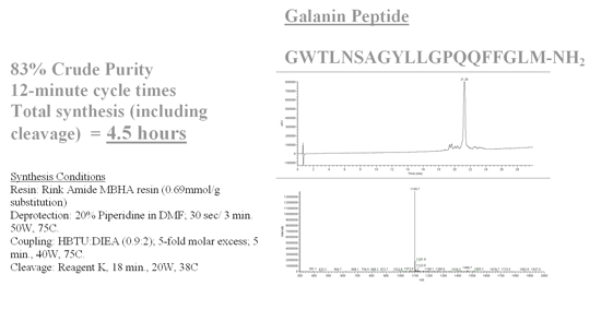 galanin